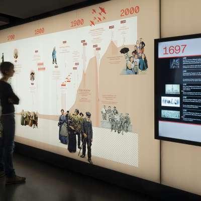 View of the exhibition: Timeline
