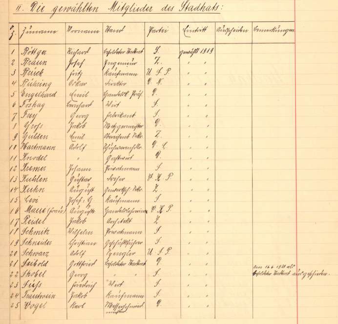 Liste der Stadträt*innen, Nummer 16 Auguste Maue